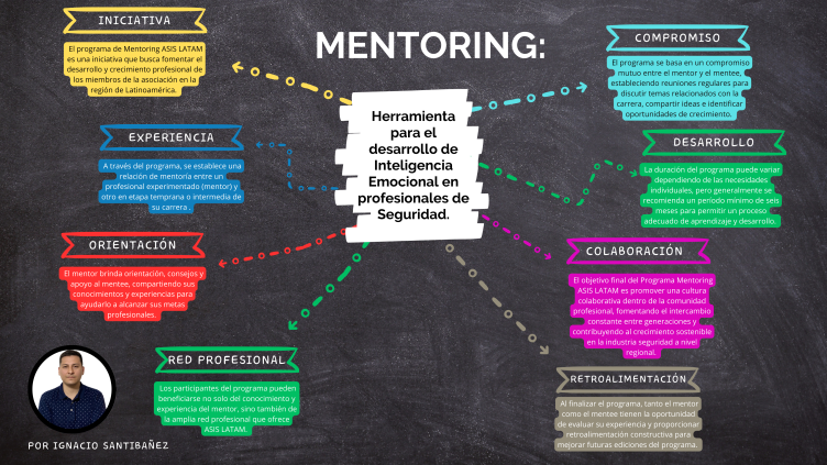 Mentoring: Herramienta para el desarrollo de Inteligencia Emocional en profesionales de Seguridad.