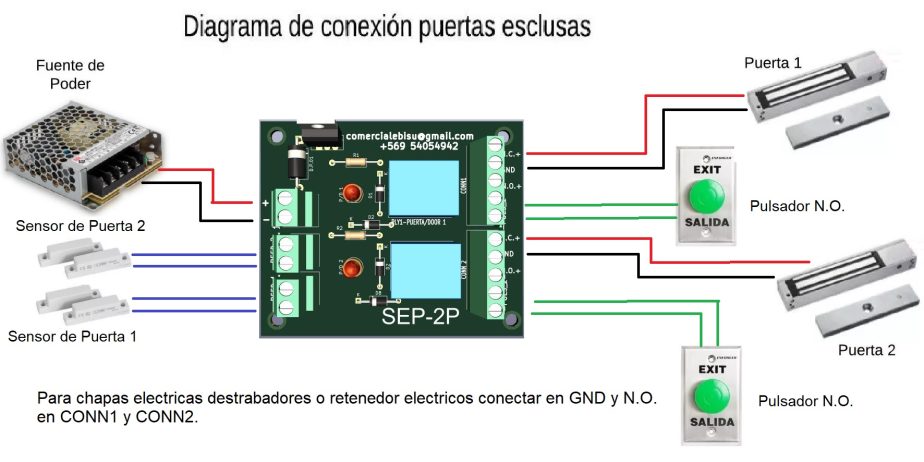 Tarjeta de Esclusa de 2 Puertas para controladores de acceso o manejo manual.